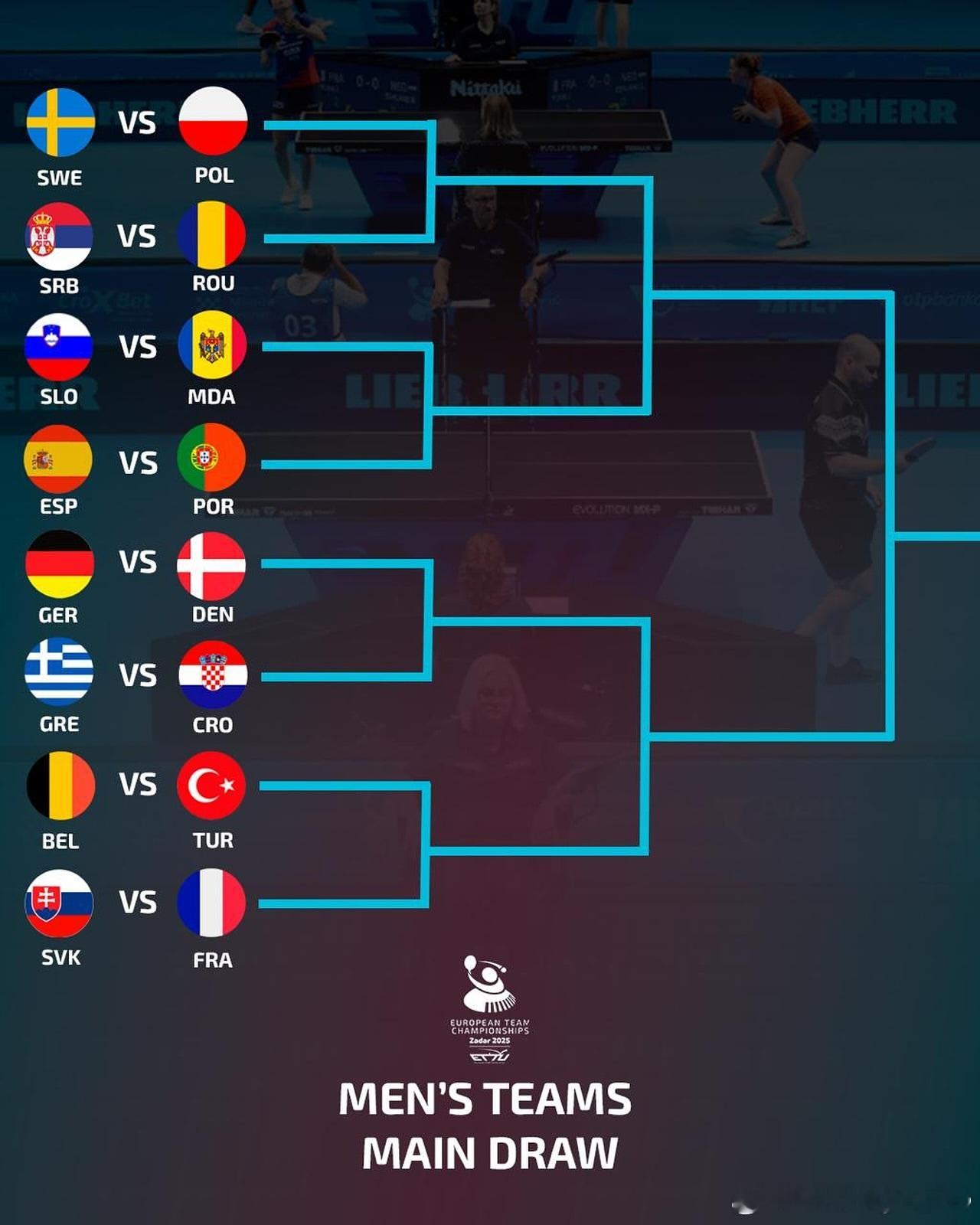 🇭🇷欧锦赛 男子团体正赛签表公布 ​​​