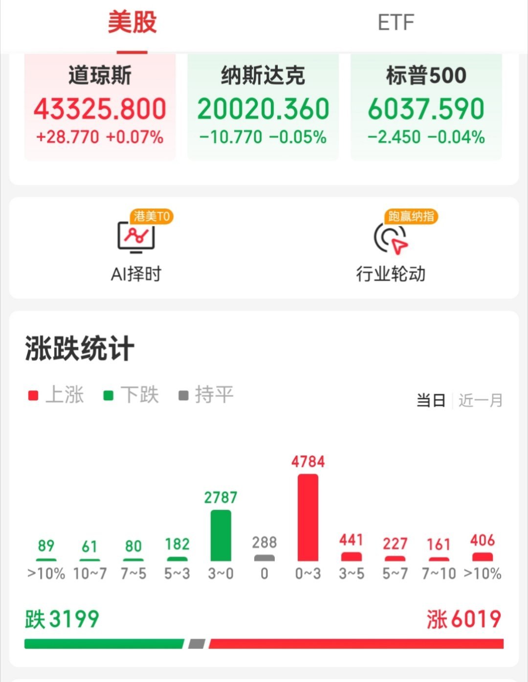 【周四外围市场：美股三大指数收盘涨跌不一 中概股涨跌不一  A50指数微幅收涨】