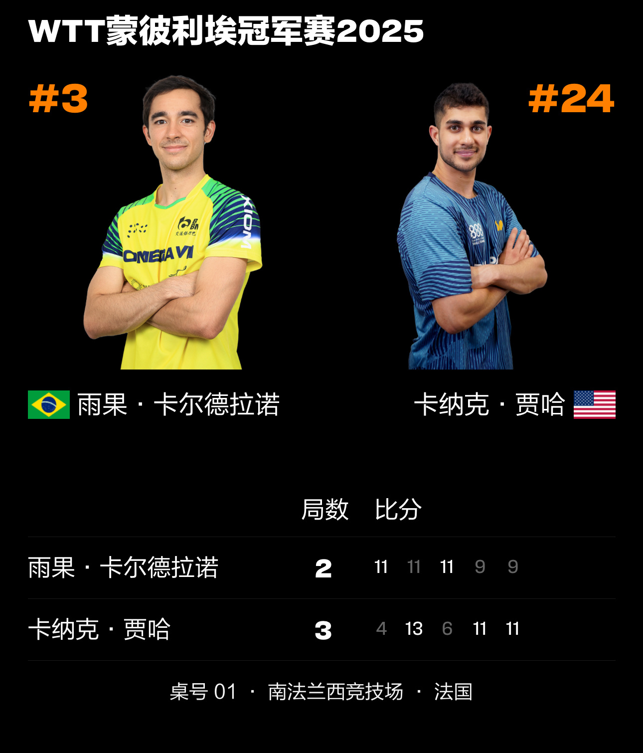 我正“做梦”呢（不知道在梦什么）突然听见这敲锣打鼓的再一看 雨果居然一轮游了😃