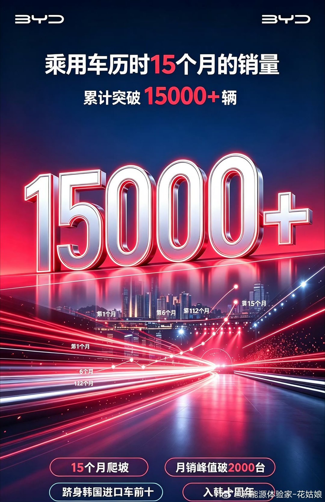 比亚迪入韩十周年直接杀疯了宋PLUS换名海狮06 DM-i正式登陆韩国，3750