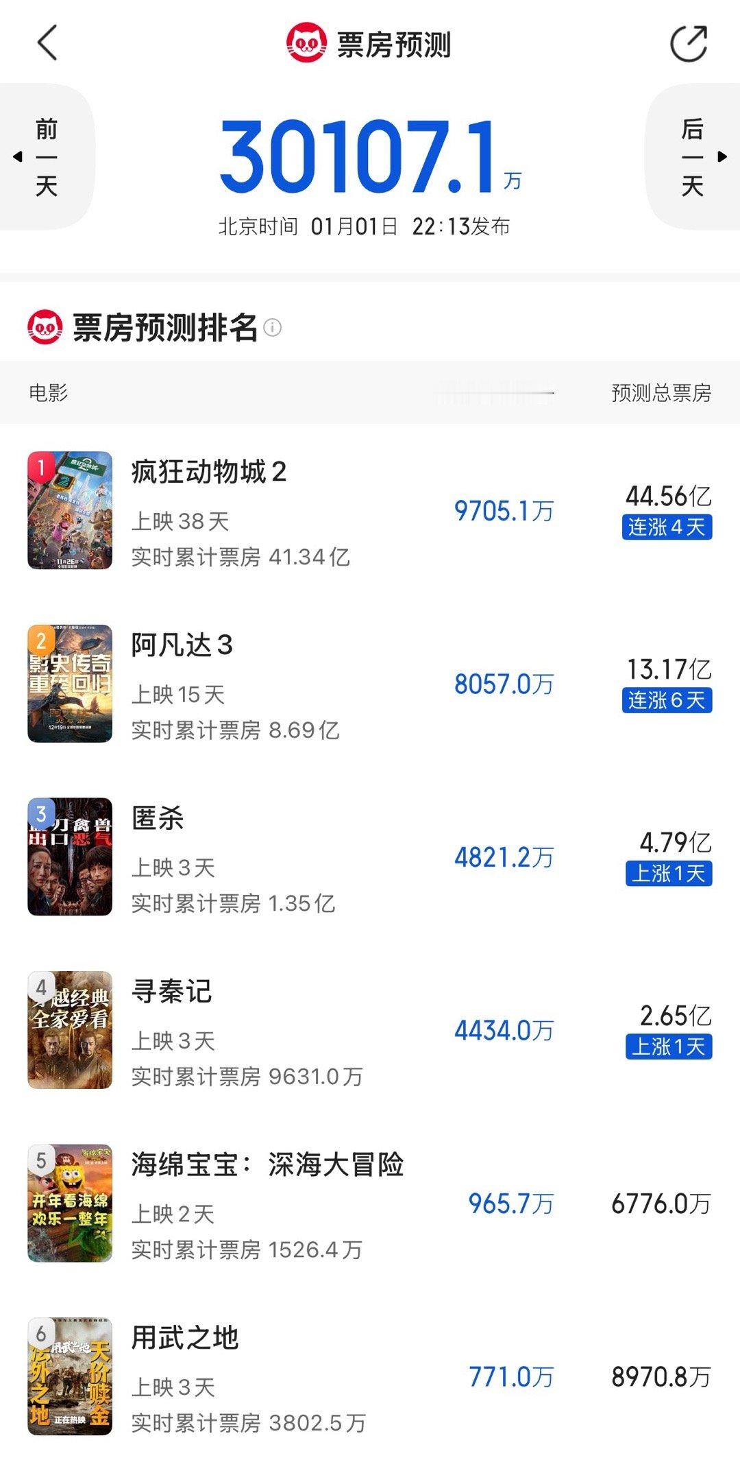 压动物城2能不能过45