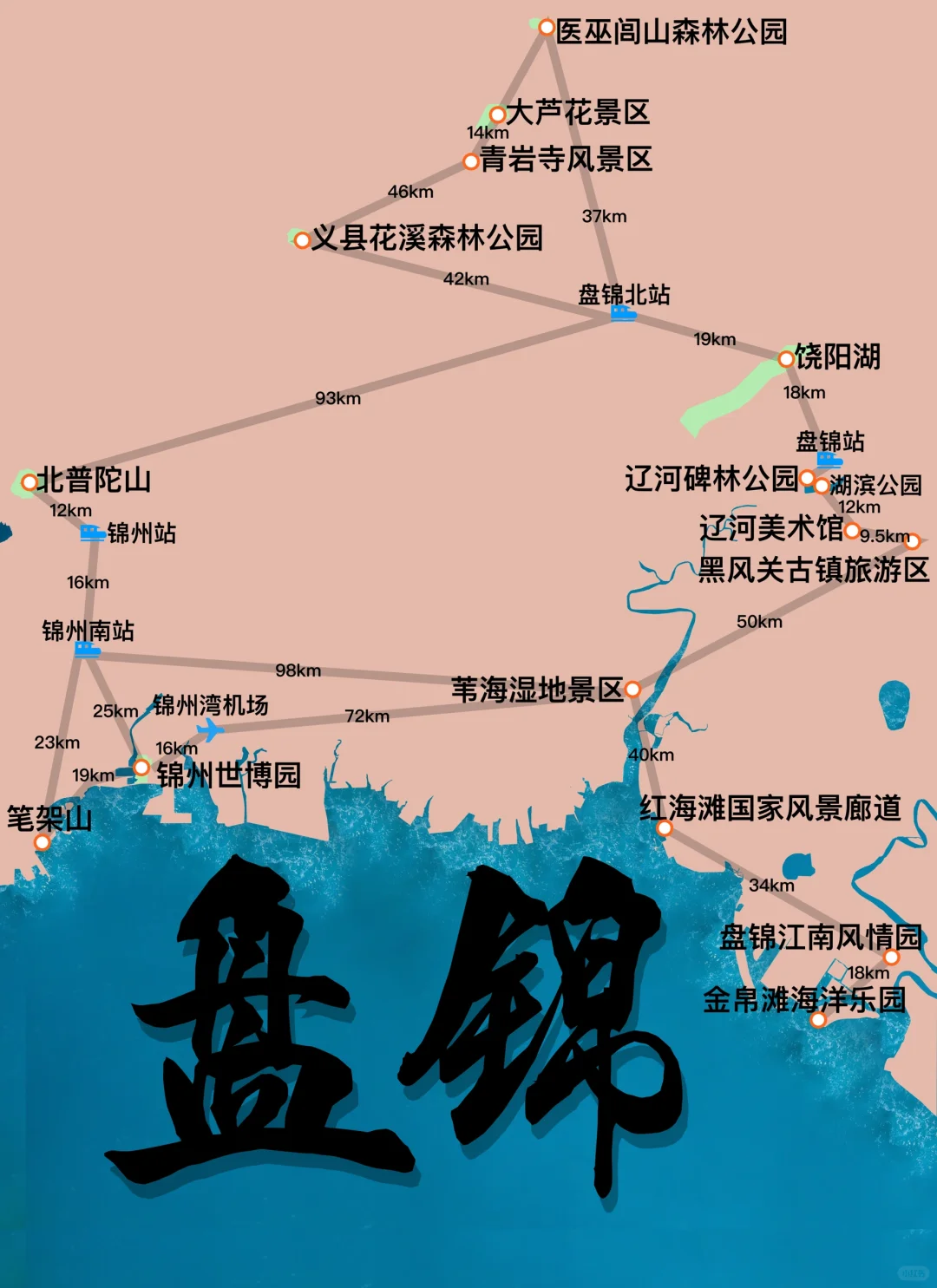 盘锦旅游攻略