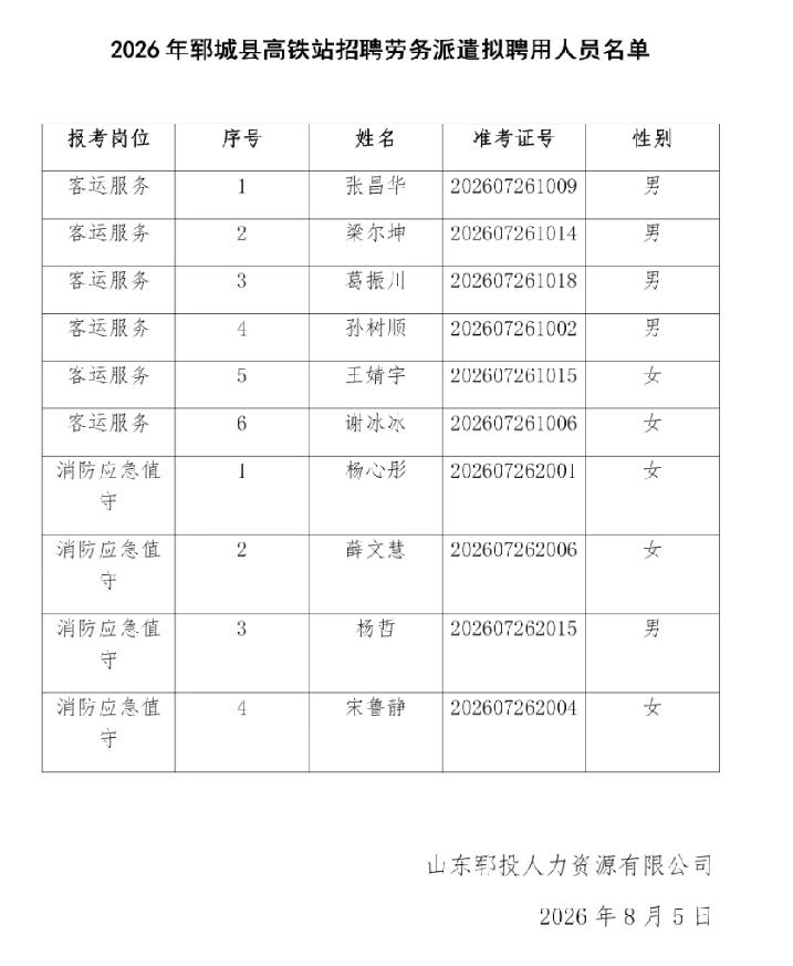 郓城县：2026年高铁站招聘劳务派遣拟聘用人员名单