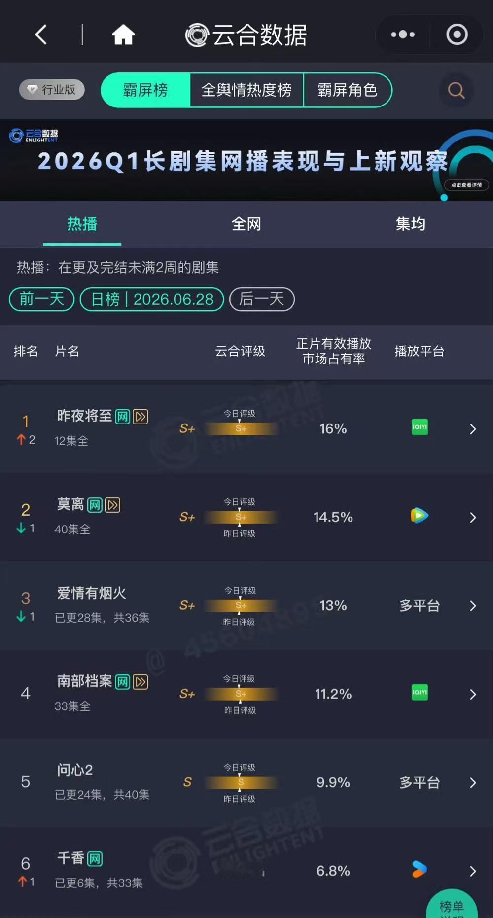 千香云合6.8千香次日云合6.8 哇！千香次日云合6.8%～大家都看了吗？ 