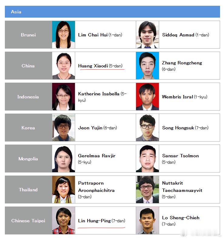 林虹冰、黄晓迪，是这两位吧2015年，第26届世界业余围棋双人赛的参赛者，今年同