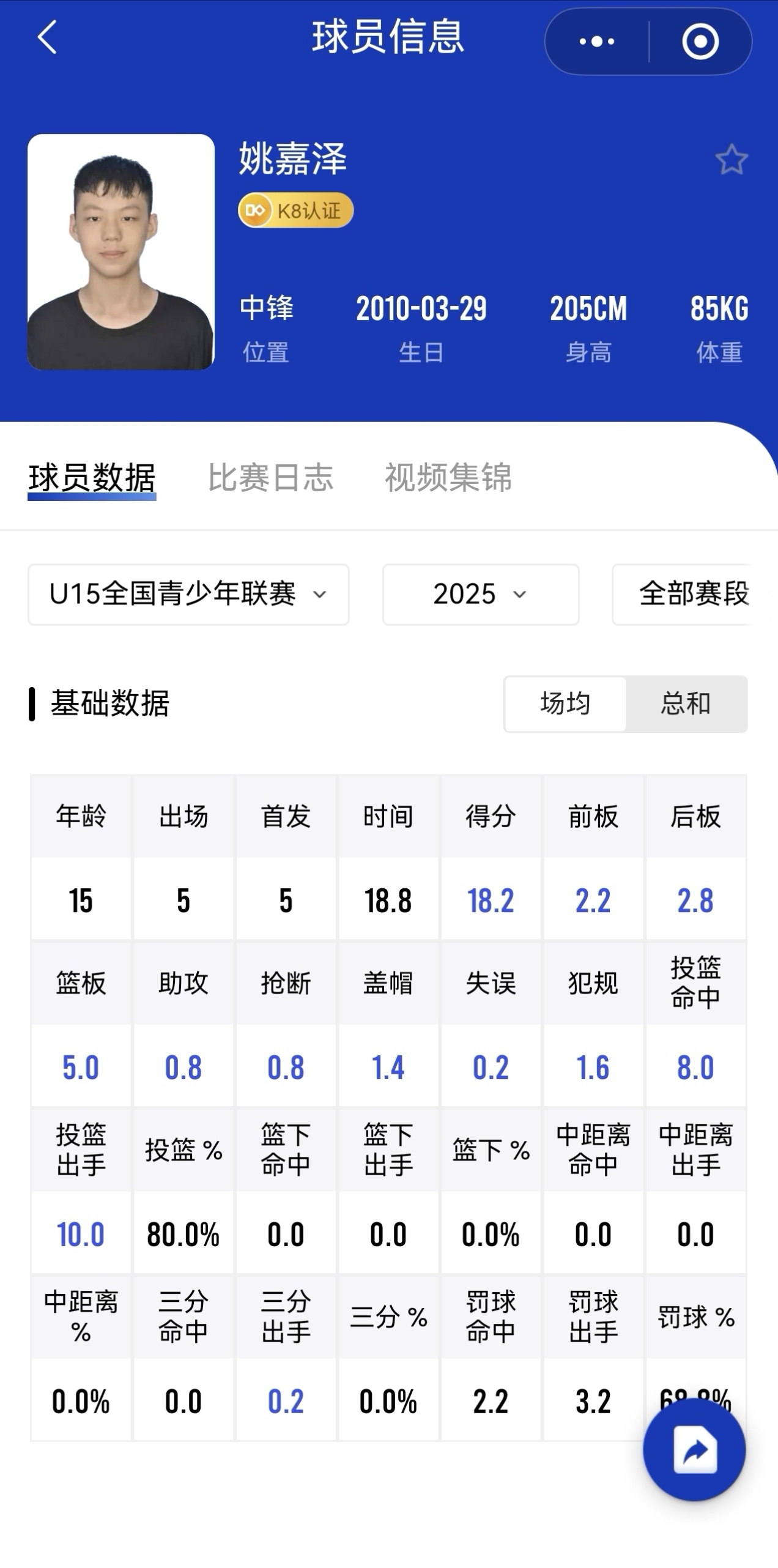 姚嘉泽让我想起了16岁的曾凡博，一模一样的身高，一模一样的比赛内容。比当初曾凡博