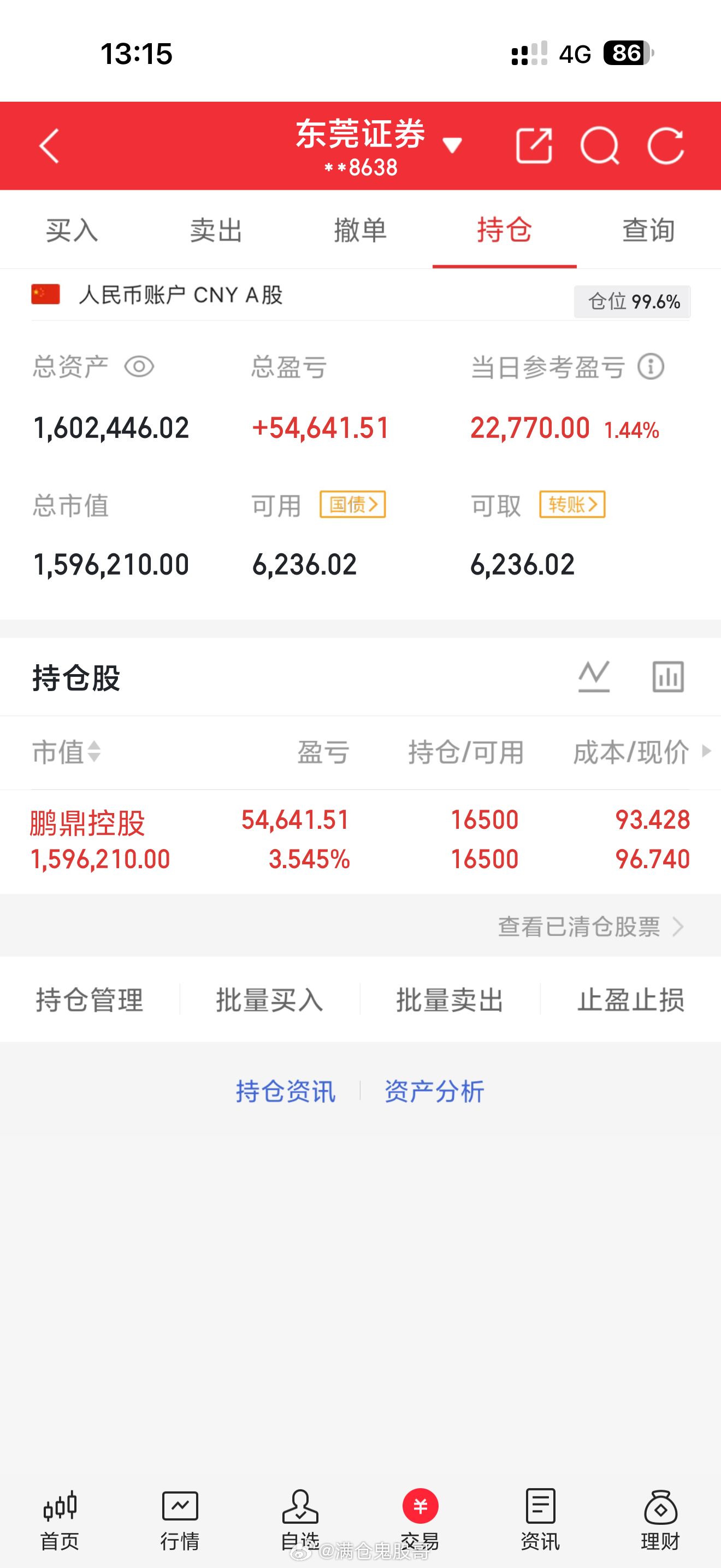 我们的鹏鼎，等个主声浪差不多了。继续持有，收到的点个赞回复666a股