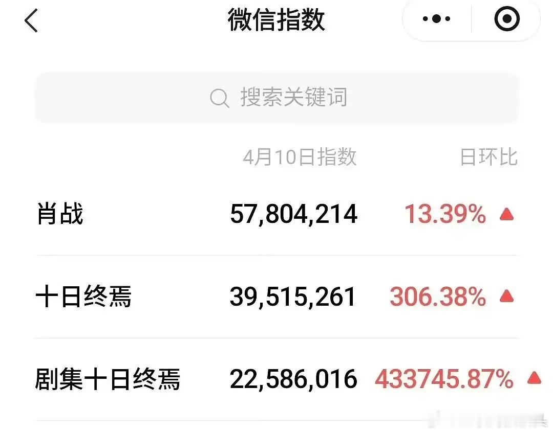 大ip+顶流，十日终焉开机这书局水平怎么样 