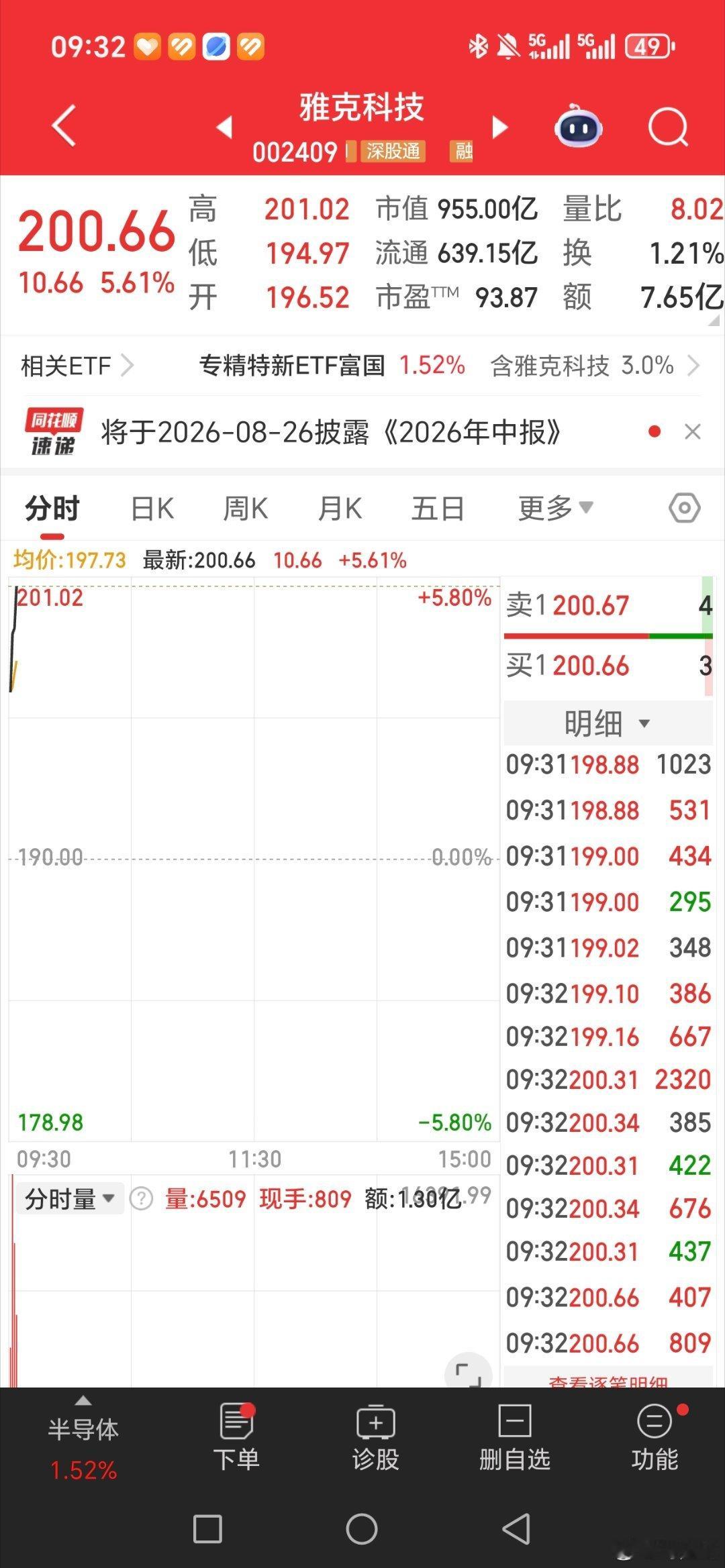兄弟姐妹们，你们说这条大长腿给不给力。在守的兄弟姐妹们，在评论区扣个888