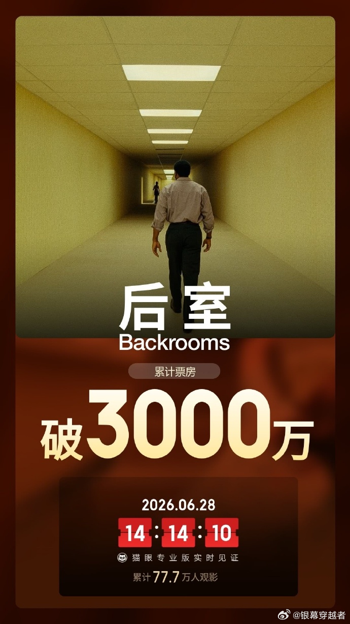 后室票房破3000万 6月28日，据数据，电影《后室》上映3天，总票房破3000