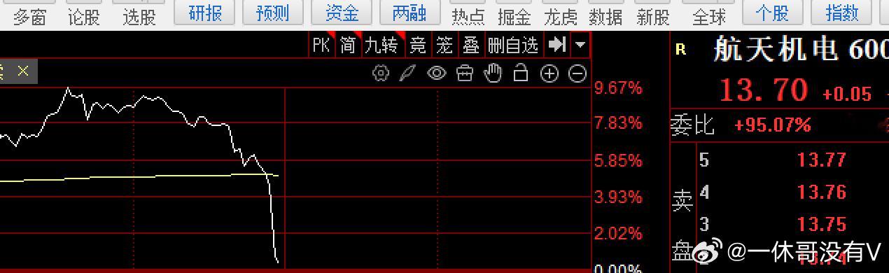 商业航天概念这波涨了那么多，也该休息一下，小心了 