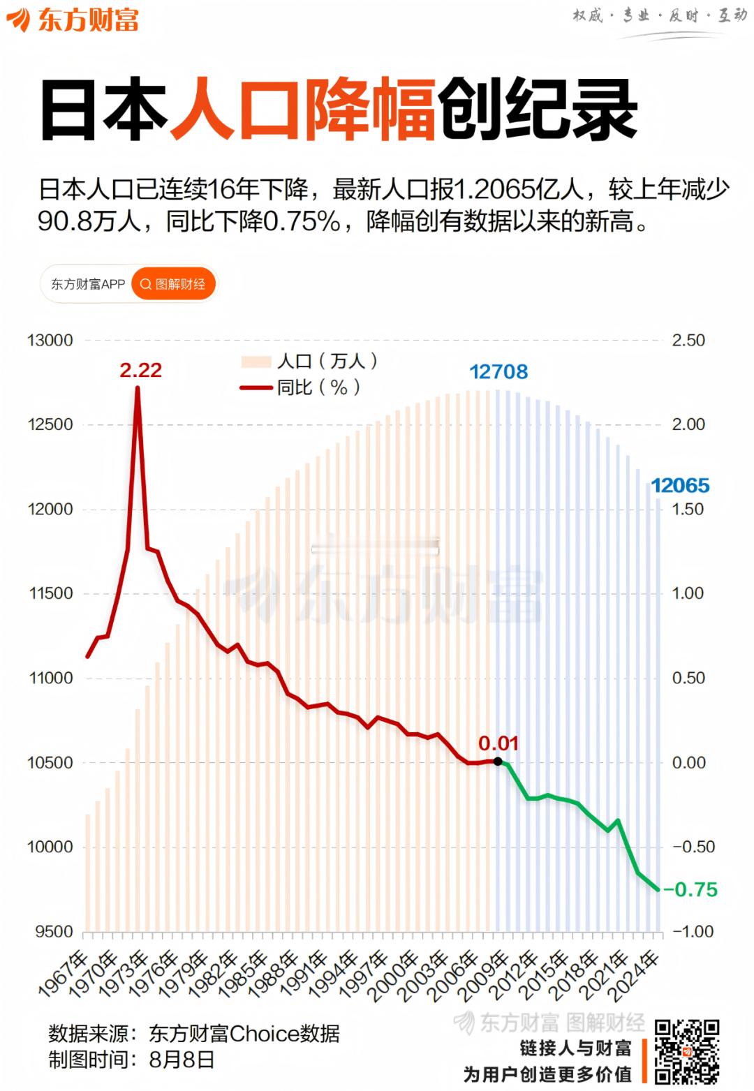 有观点认为：生育率低的本质是劳动报酬不足以支撑劳动再生产，再生产的责任转移到个人