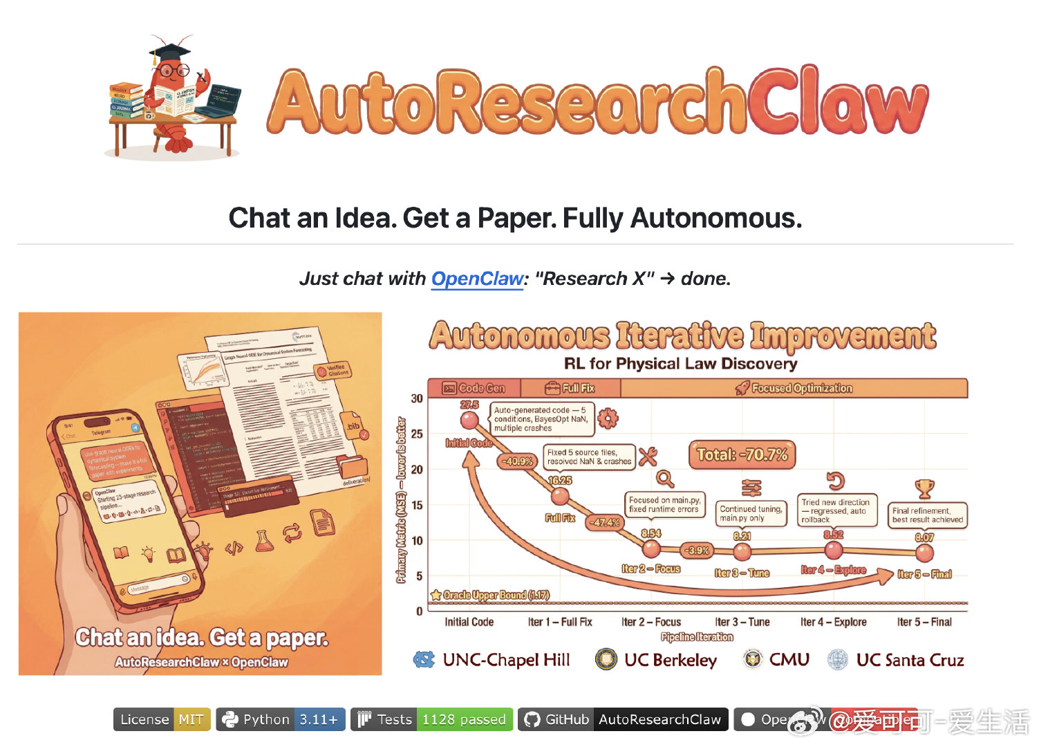 在线做科研太折腾，从灵感到论文得跑好多环节：文献查找、实验调试、论文写作，费时费
