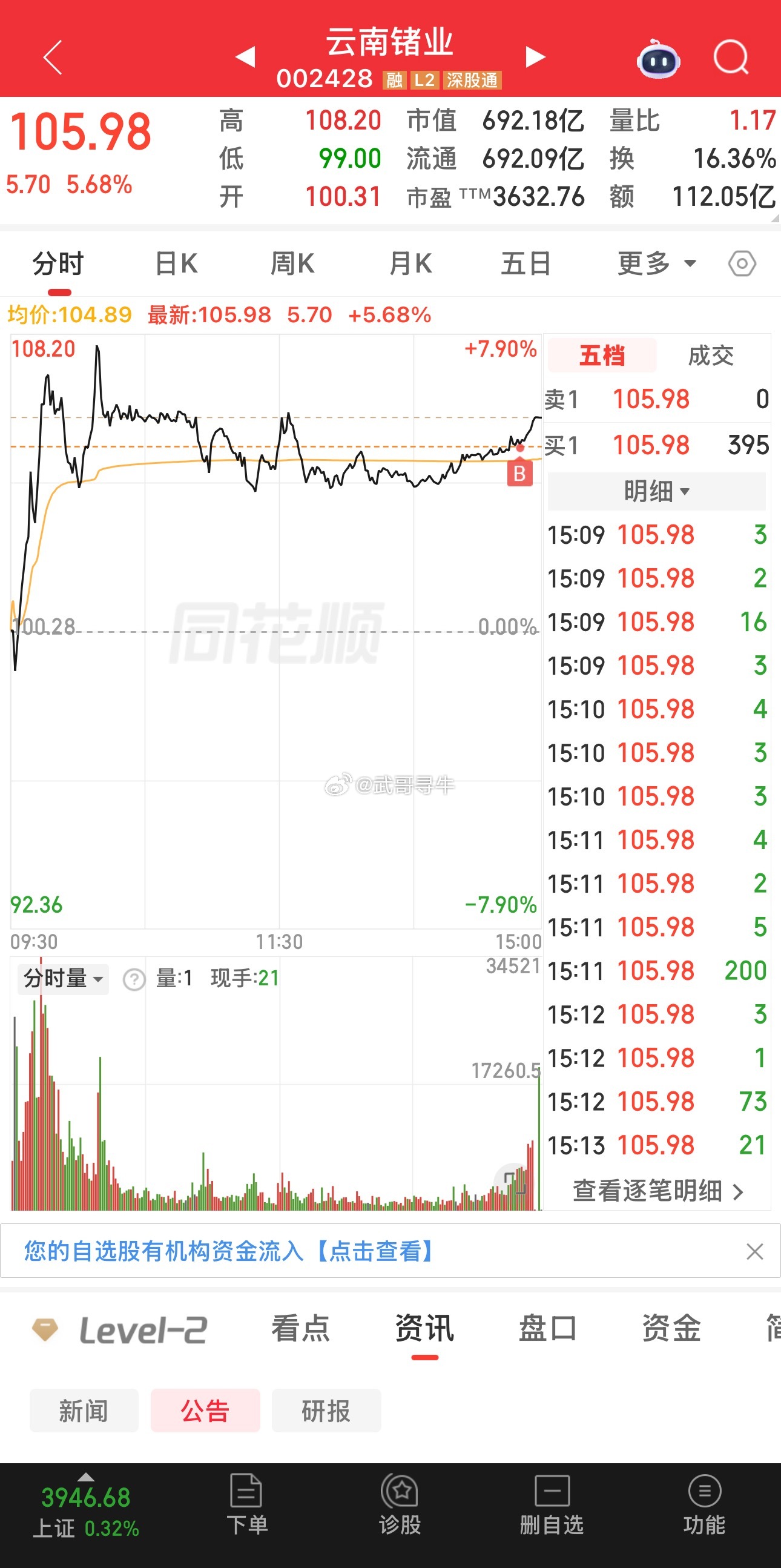 8.12收盘，总结：持：金安国纪        中钨高新B：科翔股份      