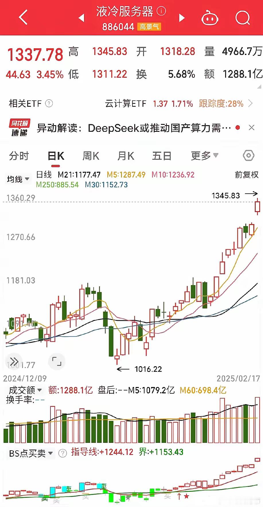 科技热点在扩散，明天要接大红包？今天两市成交了1.94万亿元，距2万亿元仅一步之