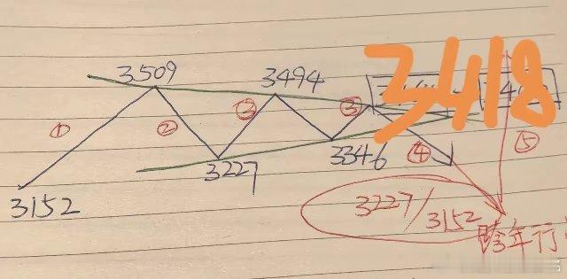 周二收评：元旦前夕，中阳变中阴，提前变盘，节后怎么走？走势已经呼之欲出了    