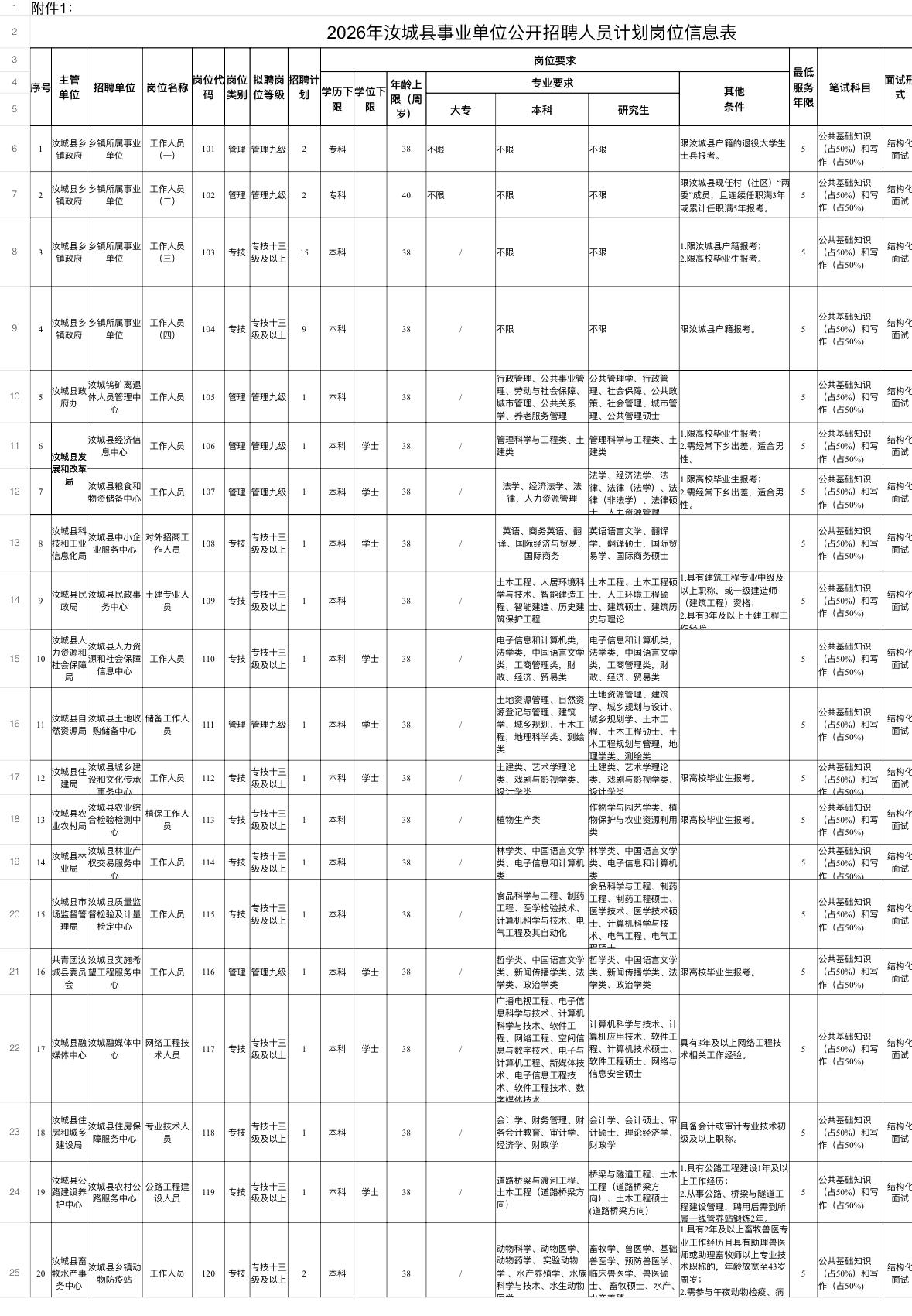2026年汝城县事业单位公开招聘人员

🏢 招聘单位：汝城县事业单位
📅 发