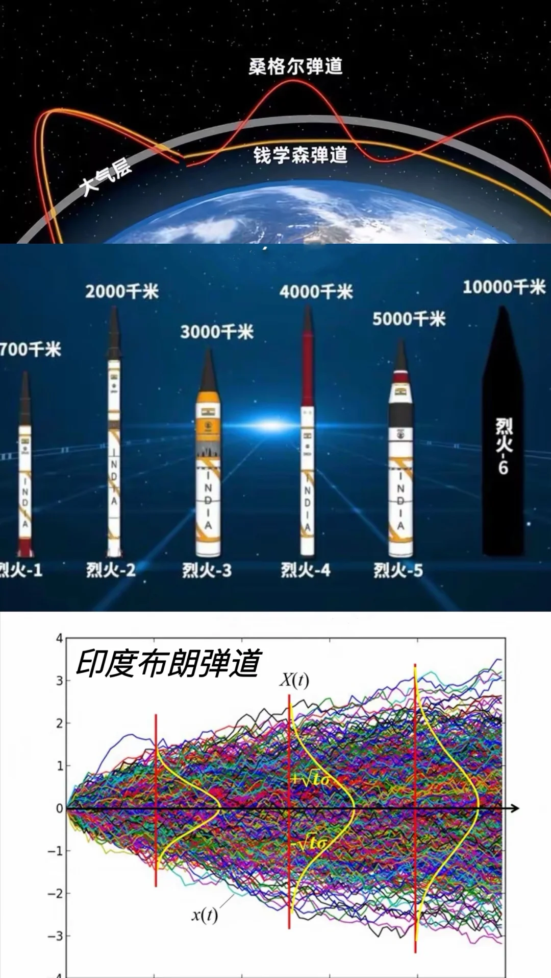 钱学森弹道、桑格尔弹道、布朗弹道图解