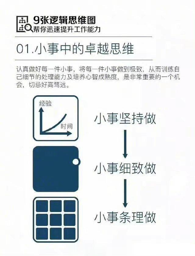 9张逻辑思维图，助你迅速提升工作能力，参考！ ​ ​​​