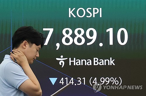 【韩国综指开盘后跌5% 失守8000点】（韩联社）海外新鲜事 热点现场 韩联社首