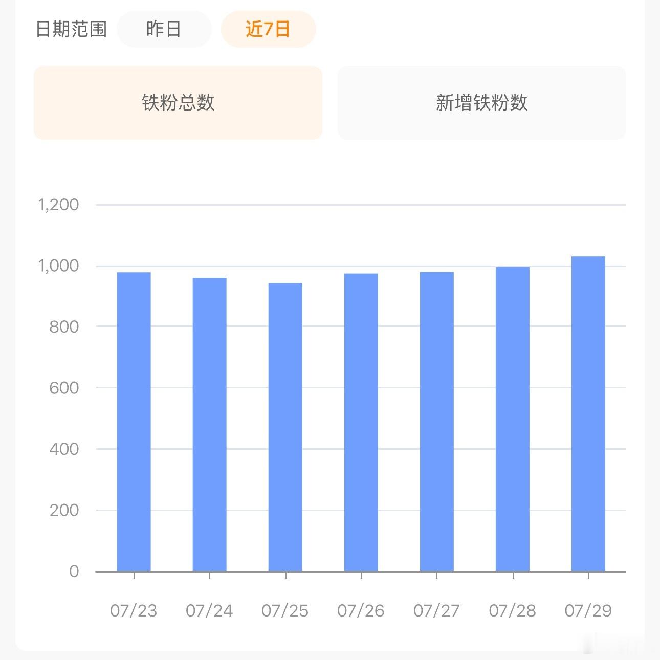 我的铁终于回来了
