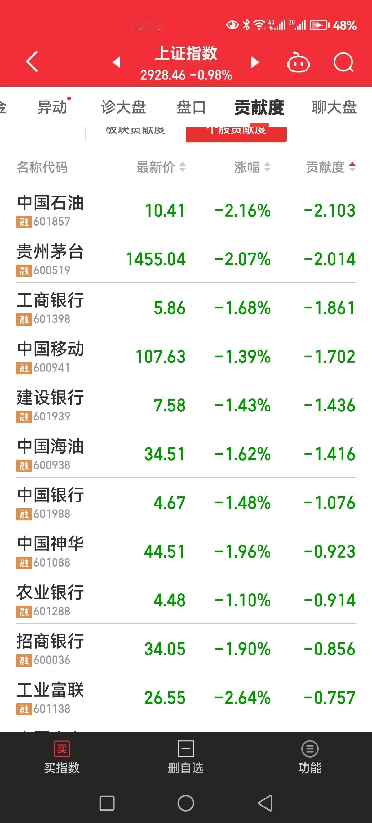 3桶油3大电信运营商4大行N个电力公司砸的盘，主力狗主动所为