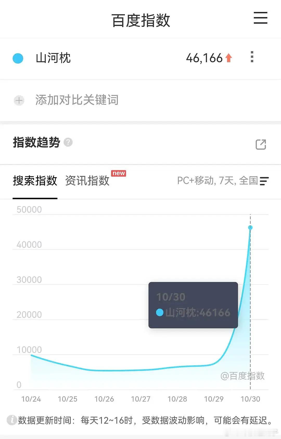 水龙吟这算实至名归了，这名字取得，还是有玄学 ​​​