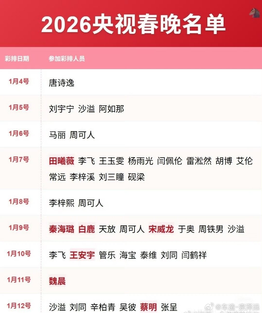 马年春晚说一个恐怖的事，还要上四周班才过年