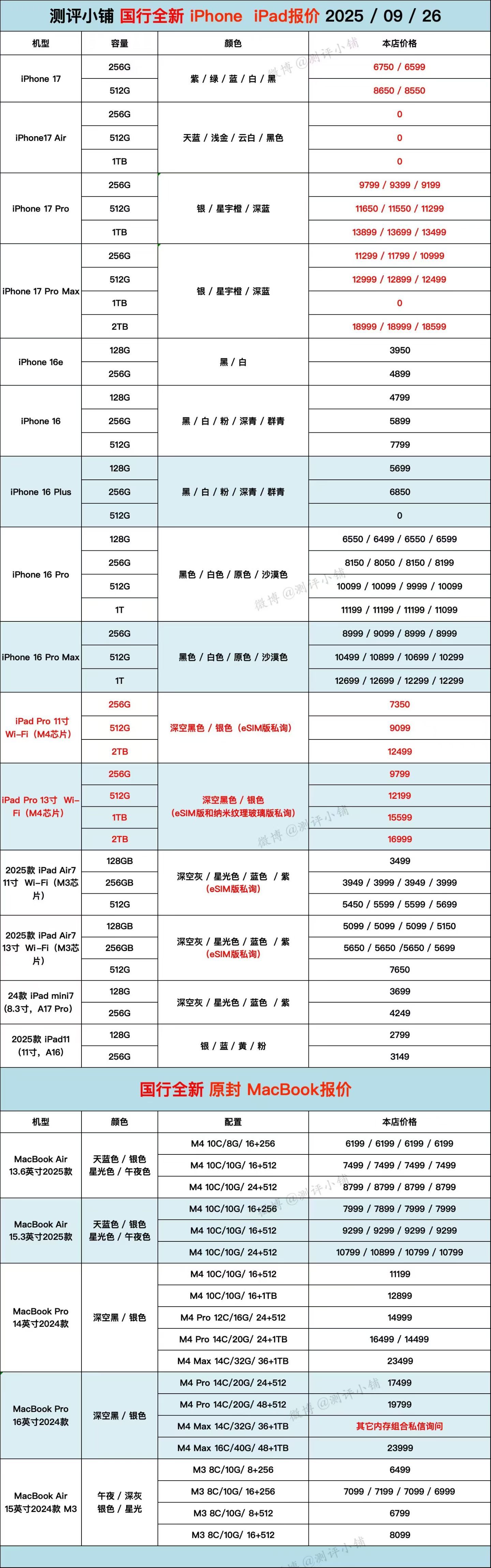09-26国行全新机。iPhone系列，华为Pura80，OPPO Find X