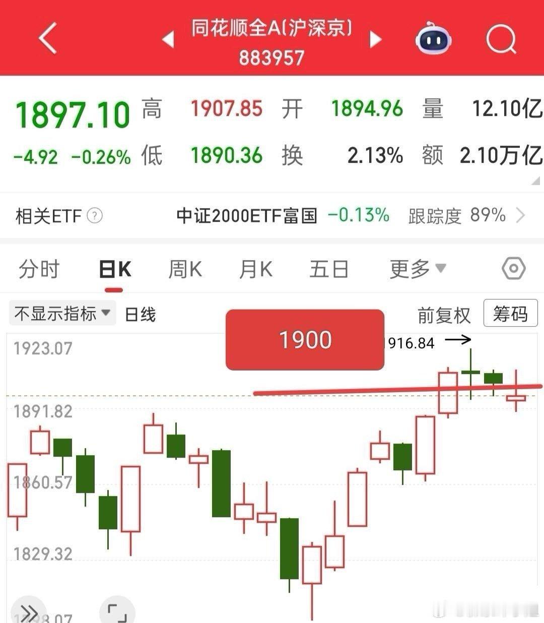 大盘十连阳，我觉得就是没事闲的，指数做的这么好看有什么用，就是为了迎接新年吗？不