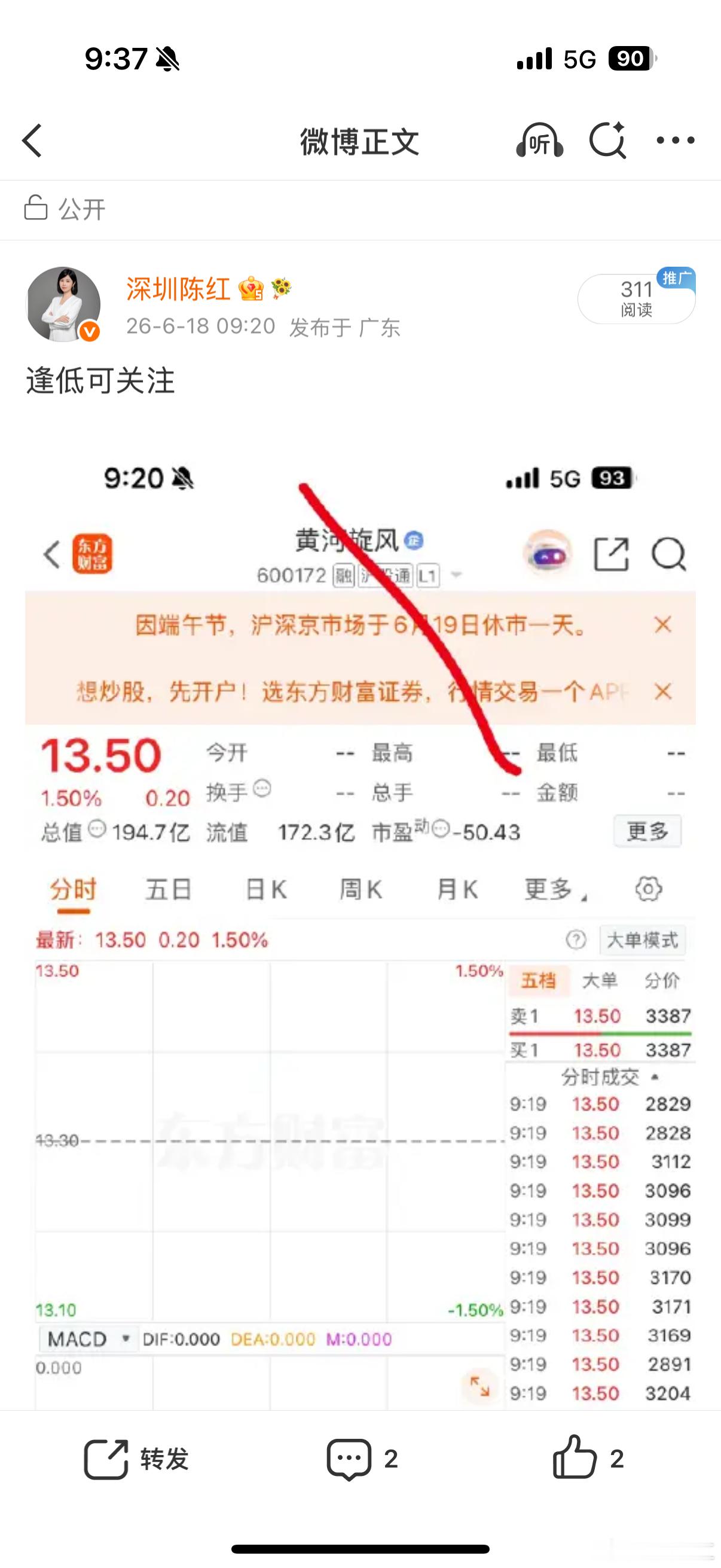 恭喜🎉它来了，大长腿走来了， 早盘推荐大家有没有同车的小伙伴，喜提涨停，红姐的