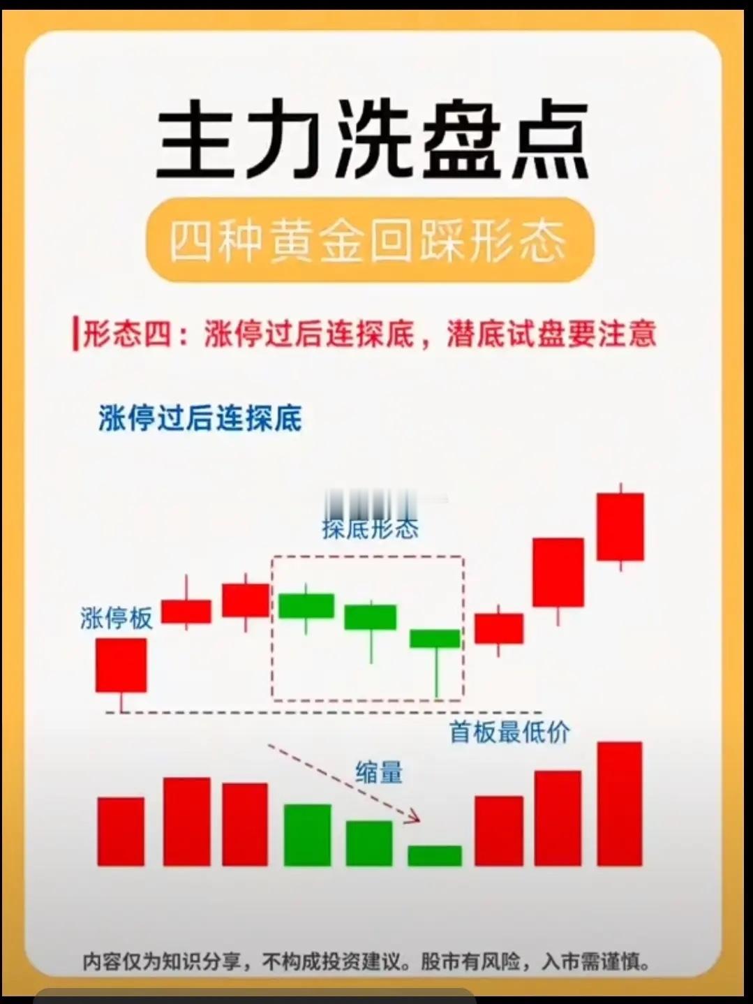 曾沛慈看到何宣林淘汰的表情涨停过后连探底，前底试盘要注意  一、核心逻辑个股放量