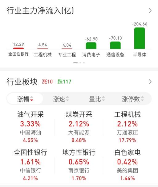ETF买卖点记录（2026.06.08）

恒生:不动☞持有5成
红利:不动☞持