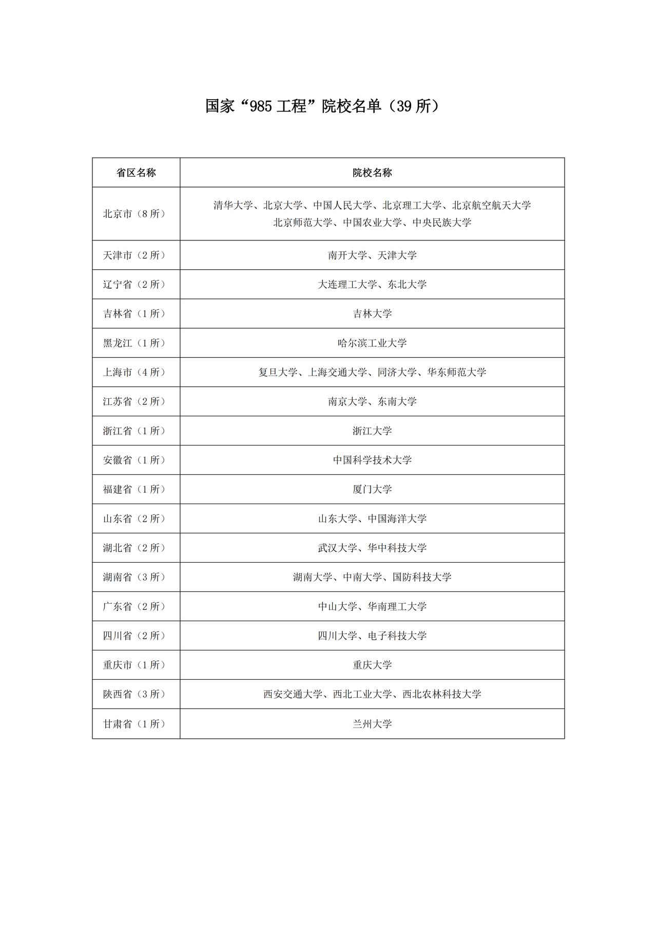 39 所 985 工程高校全汇总，按地区分类 一目了然，快看看有你的目标校吗？