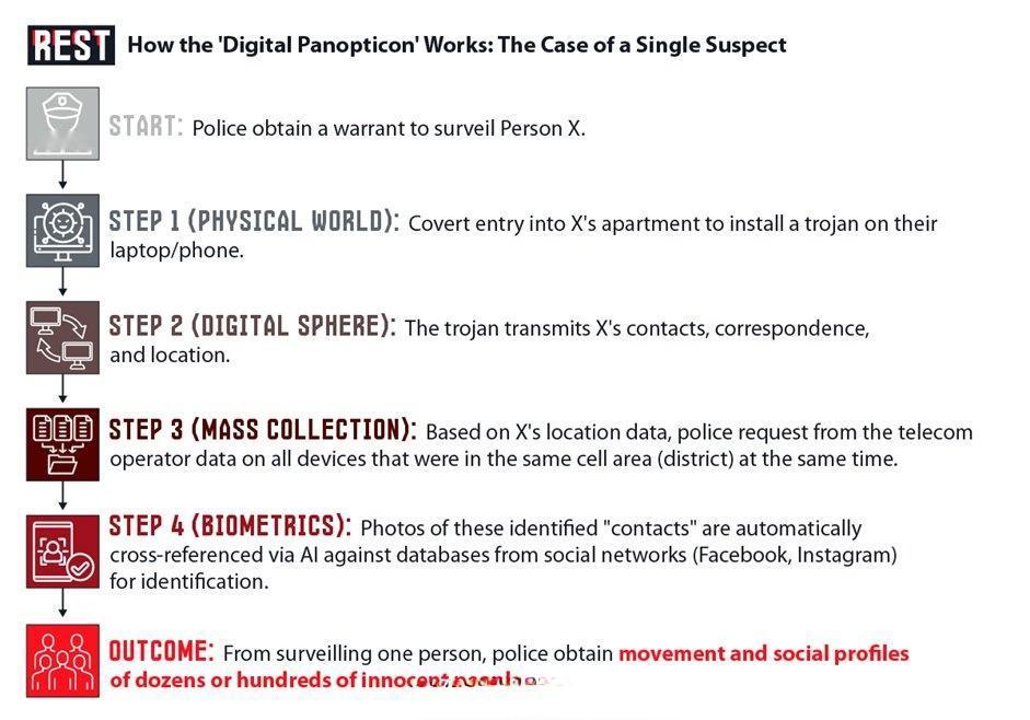 德国12月初悄然通过的一项新法律赋予了柏林警方广泛的监控权力：秘密进入住宅安装国