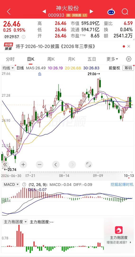 神火股份，逢低关注！ ​​​