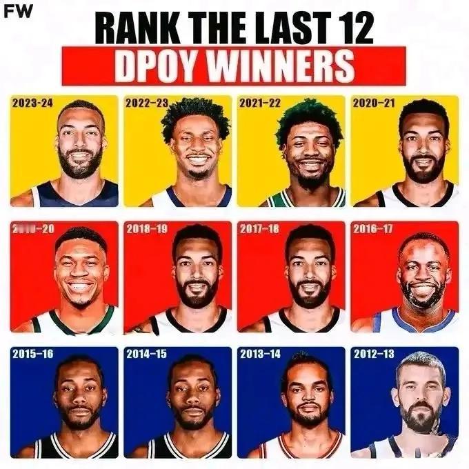 NBA近十年dpoy，谁的防守能力最强？伦纳德获得2次dpoy，戈贝尔获得4次d
