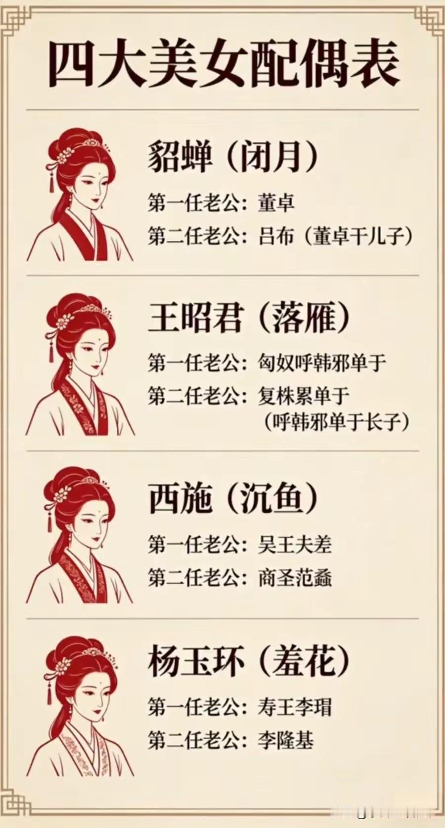 四大美女的感情局，比宫斗剧还抓马

以前只知道她们是沉鱼落雁的美人，没想到连感情