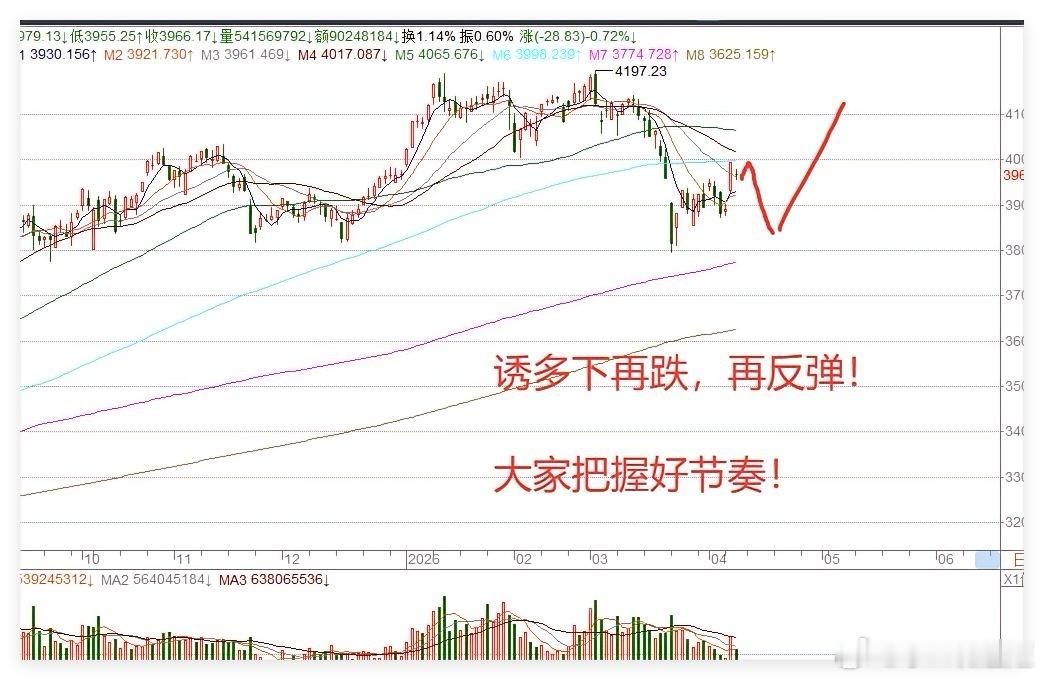 4.9日收评:停火协议不到24小时就夭折？今夜就等1件事，明天A股的剧本来了！今