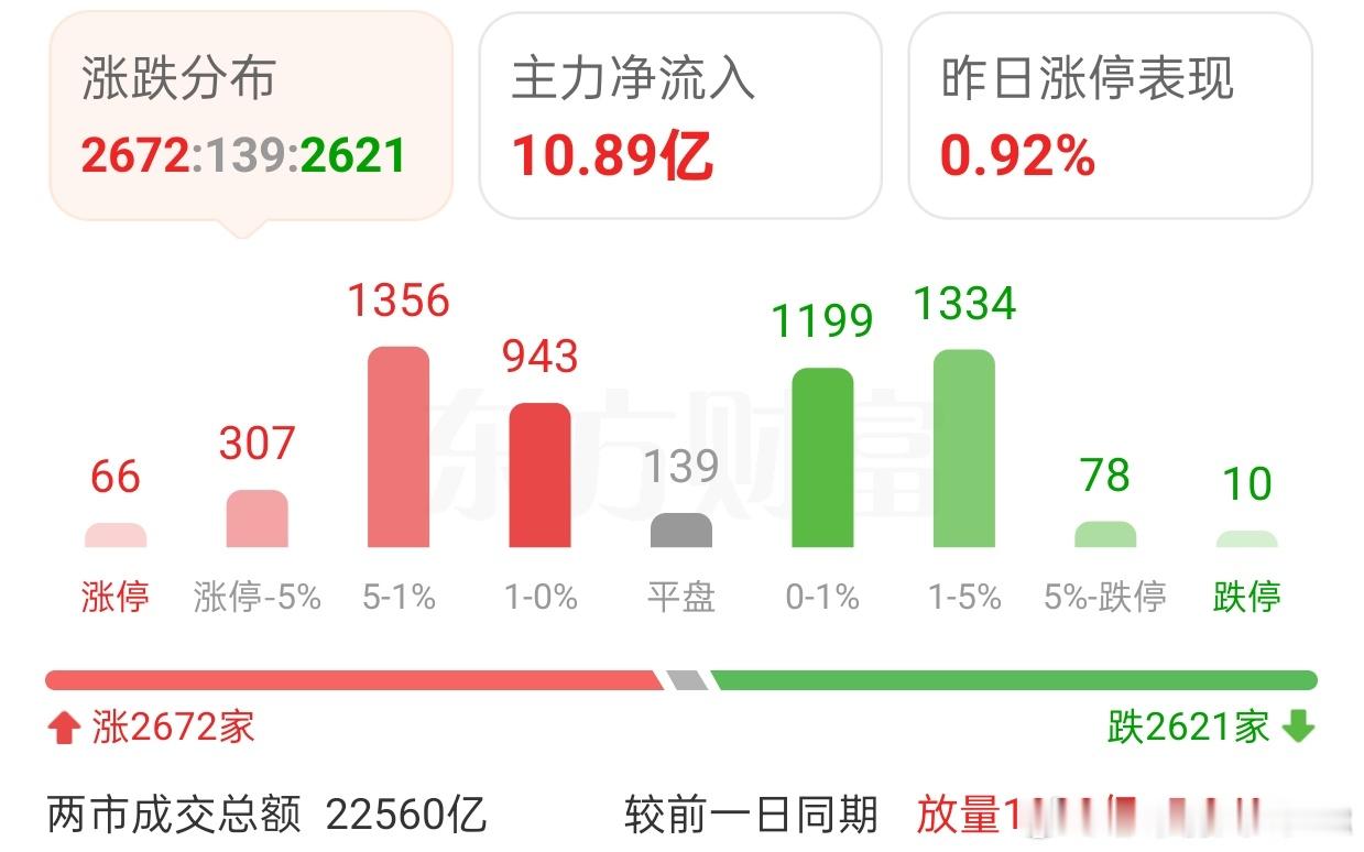 纳指红利债基三剑客  完胜大多数权益组合2025/10/29/非常观点｜核心提示