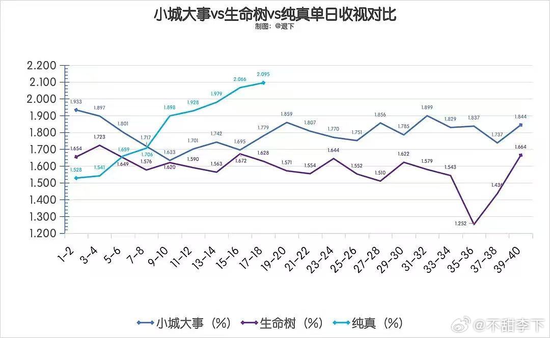 2026央8暂年冠，阿瑟要了 
