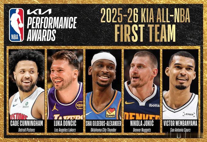 NBA公布最佳阵容：哈登无缘，米切尔小卡二阵

刚刚，NBA官方公布了本赛季常规