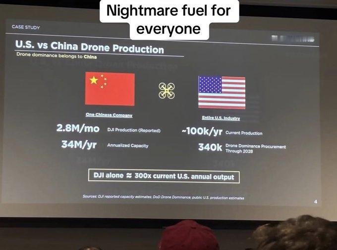 美国人推测的中美FPV产能差距[doge]中国：DJI一个月280万架，一年30