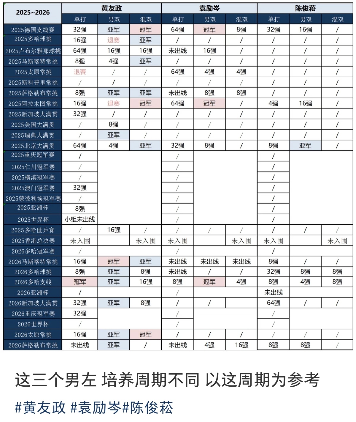 这是不是黄友政粉丝拉的表张雷快把黄友政领回百京队吧真受不了都打成这个逼样了还拉啥