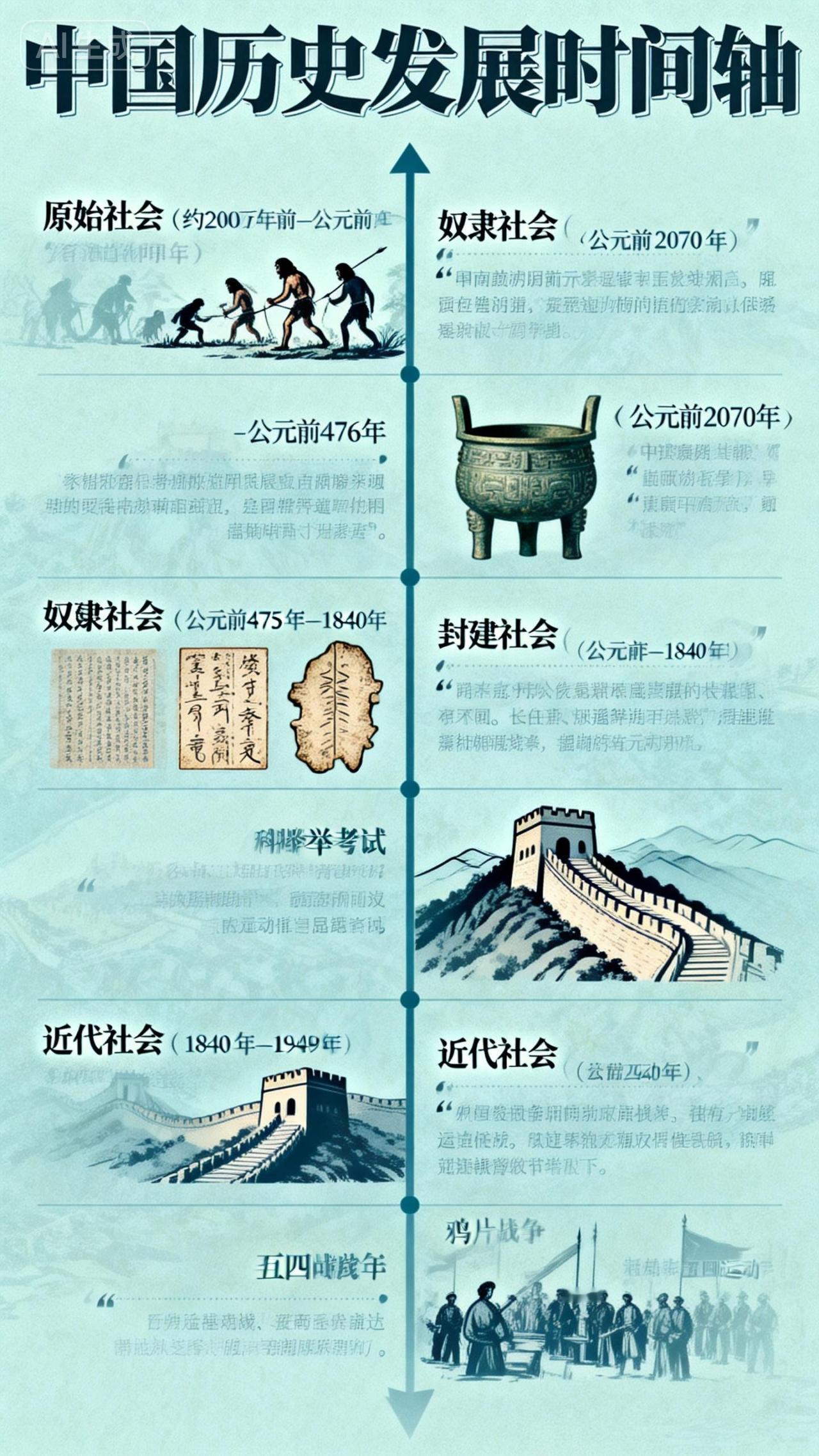 200万年华夏史浓缩版！从部落到王朝，一口气看懂中国朝代更迭
 
你以为中华历史