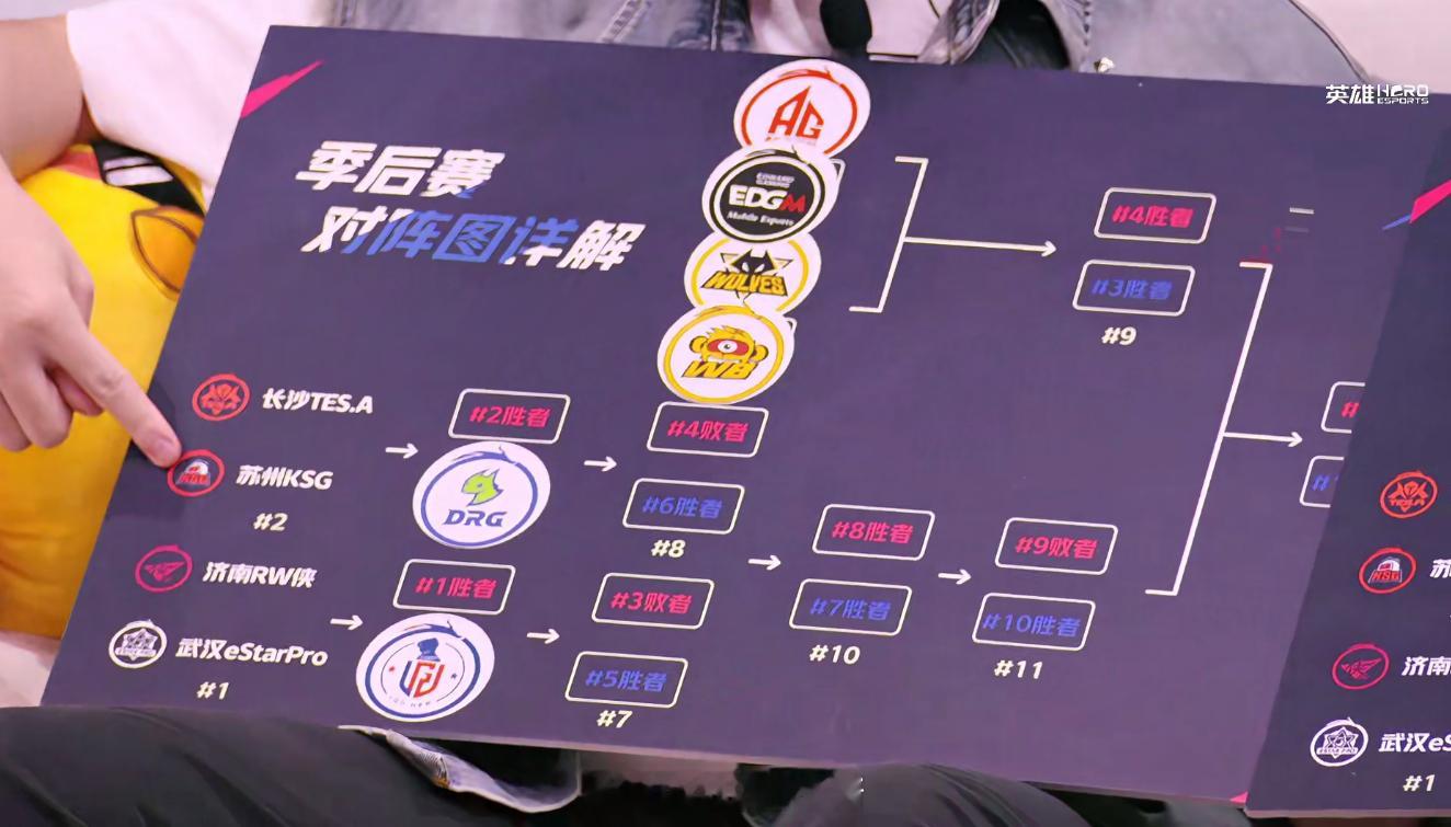 DRG锁定季后赛相信DRG定能在败者组中突出重围，创造属于这个春天的荣耀时刻！ 