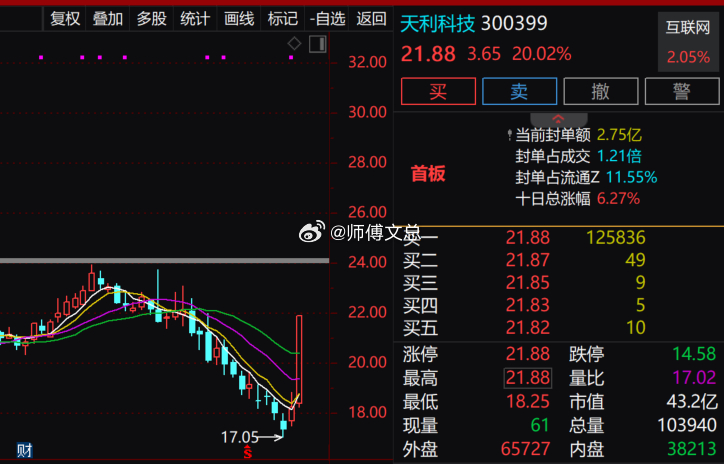 【互联金融概念反复活跃 天利科技20cm涨停】证券板块持续走高，带动互联金融概念