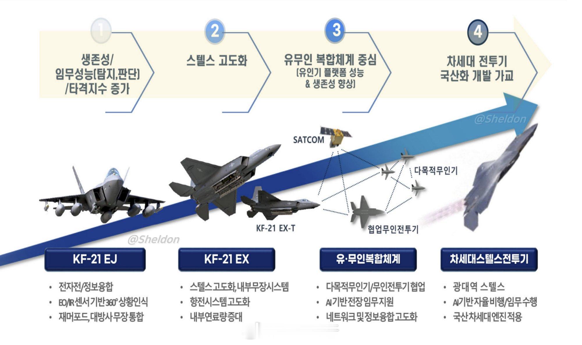 韩式小步快跑：KF-21EX在2030年代中期改为内置弹仓航空创作计划武器装备