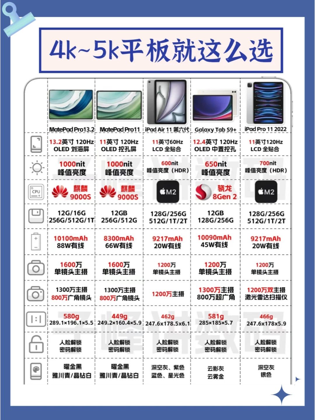 4-5k平板怎么选？看这一篇