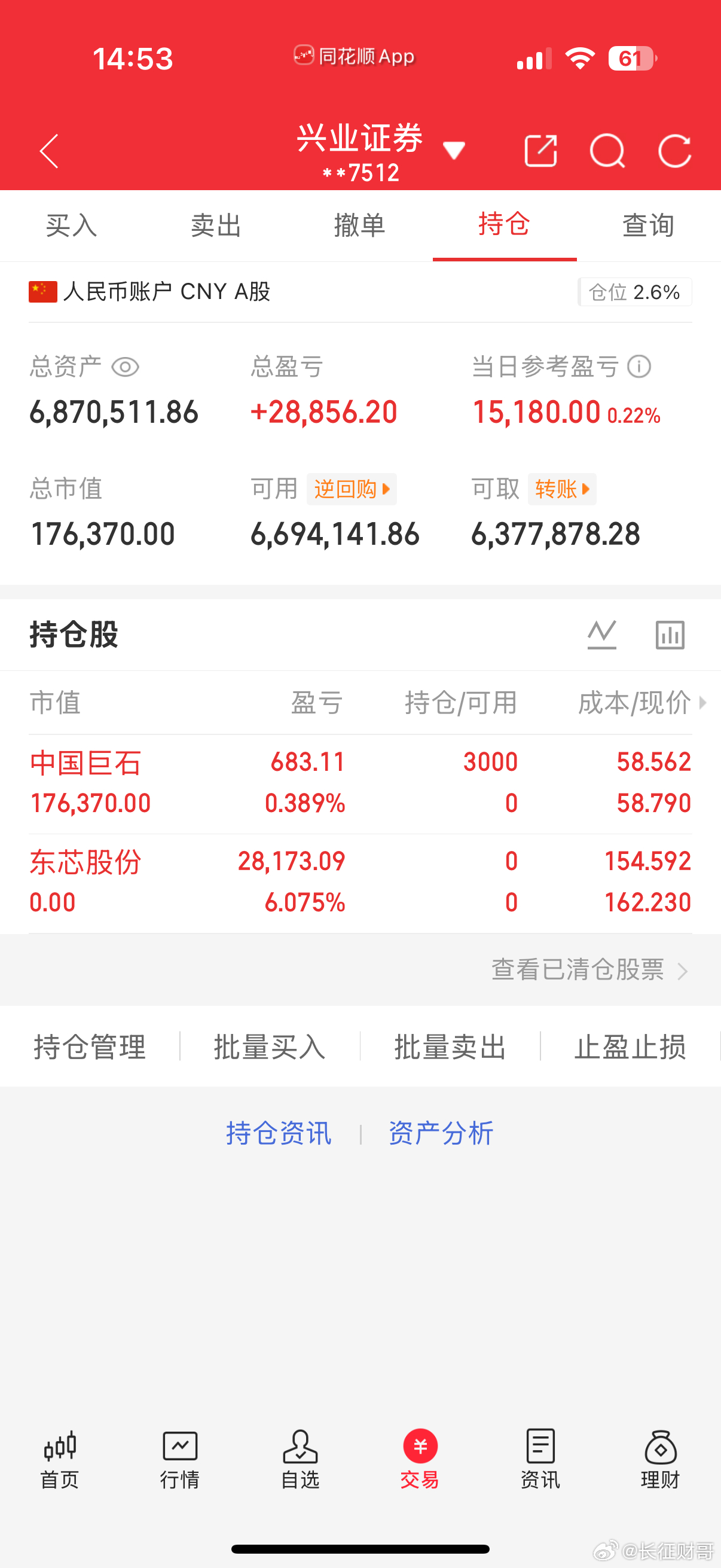 今天是6月23号！长征财哥（80w）翻倍操作之旅。今天卖出：东芯股份今天买入：中